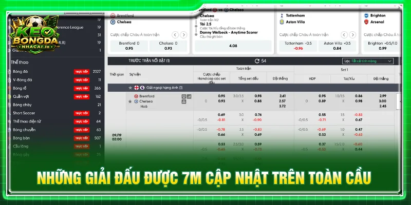 7M cập nhật dữ liệu từ nhiều giải đấu trên toàn cầu