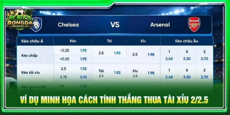 Ví dụ minh họa cách tính thắng thua tài xỉu 2/2.5