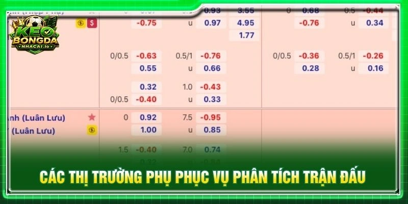 Các thị trường phụ phục vụ phân tích trận đấu