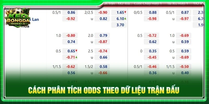 Cách phân tích odds theo dữ liệu trận đấu
