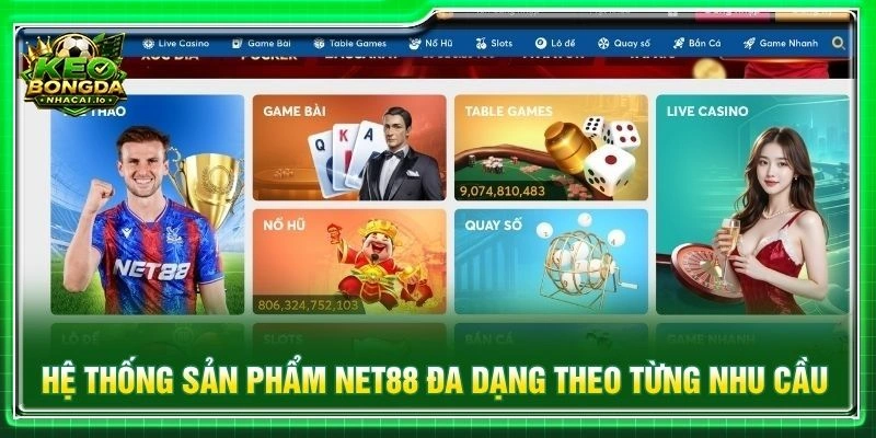 Hệ thống sản phẩm NET88 đa dạng theo từng nhu cầu