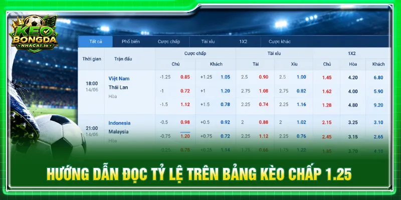 Hướng dẫn đọc tỷ lệ cược chuẩn từ trận đấu thực tế