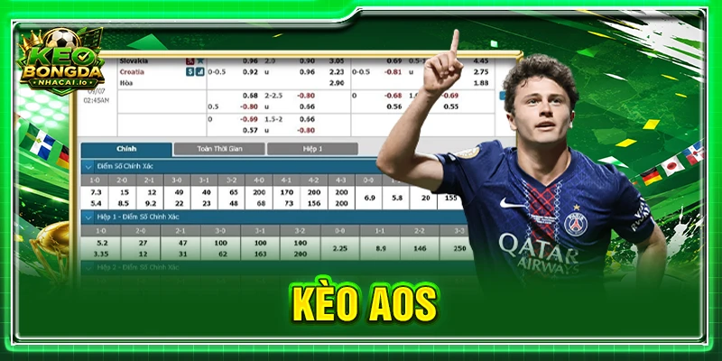 Kèo AOS: Giải Mã Cách Cược Tỷ Số Khác Hiệu Quả Nhất