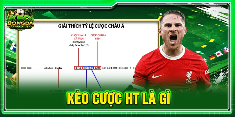 Kèo Cược HT Là Gì? Cách Đọc Kèo Hiệp 1 Chuẩn Trong Bóng Đá