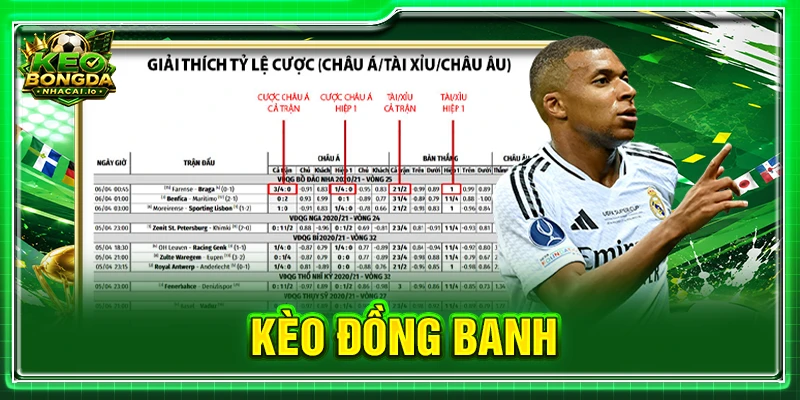 Kèo Đồng Banh: Cách Đọc Kèo 0 Và Phân Tích Trận Đấu
