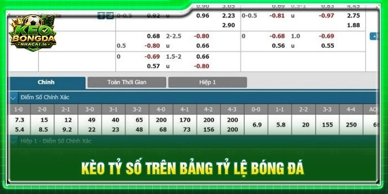 Kèo tỷ số trên bảng tỷ lệ bóng đá