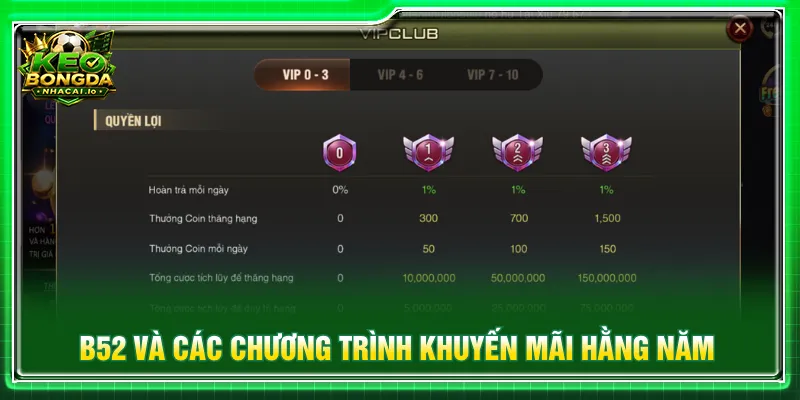 Người tham gia được nhận thưởng từ ưu đãi đặc biệt B52