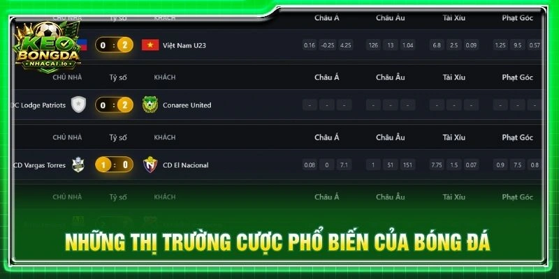 Những thị trường cược phổ biến của bóng đá