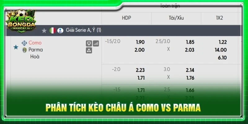 Phân tích kèo châu Á Como vs Parma