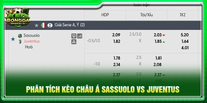 Phân tích kèo châu Á Sassuolo vs Juventus