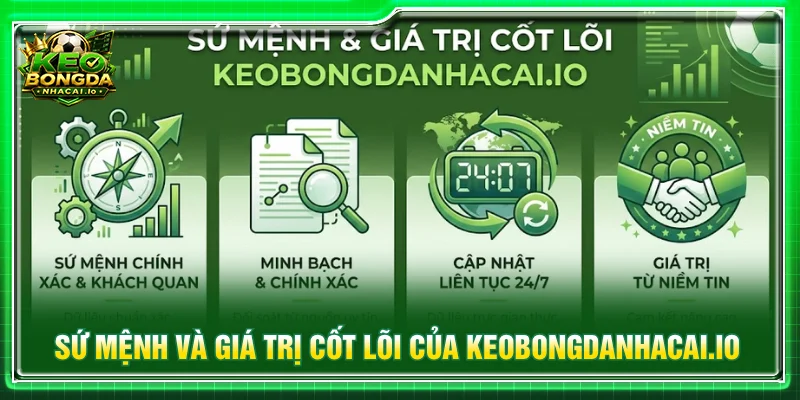 Tầm nhìn sứ mệnh của keobongdanhacai