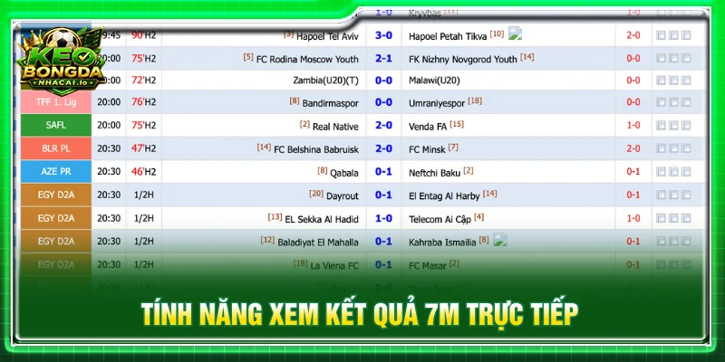 Theo dõi kết quả 7M trực tiếp nhanh chóng, trực quan