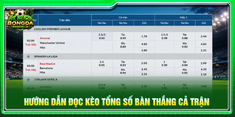 Tỷ lệ đa dạng trong kèo tổng số bàn thắng cả trận