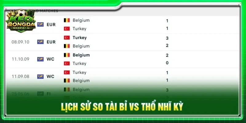 Lịch sử so tài Bỉ vs Thổ Nhĩ Kỳ
