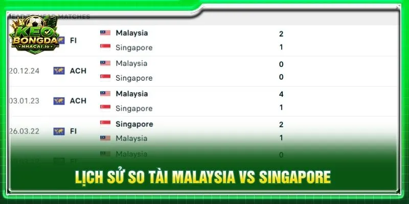 Lịch sử so tài Malaysia vs Singapore