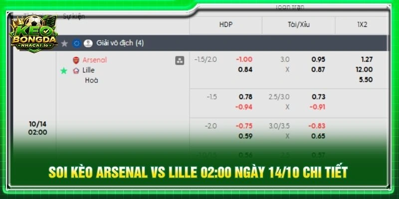 Soi kèo Arsenal vs Lille 02:00 ngày 14/10 chi tiết