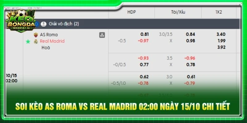 Soi kèo AS Roma vs Real Madrid 02:00 ngày 15/10 chi tiết