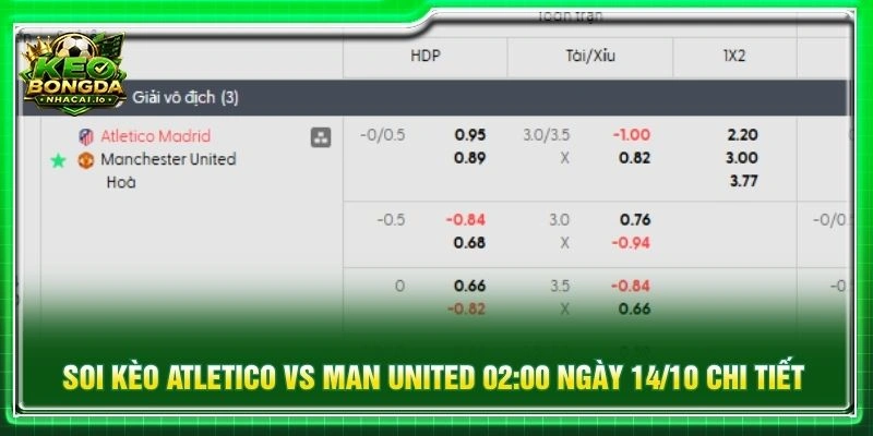 Soi kèo Atletico vs Man United 02:00 ngày 14/10 chi tiết
