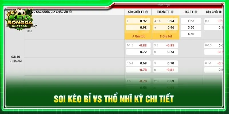 Soi kèo Bỉ vs Thổ Nhĩ Kỳ chi tiết